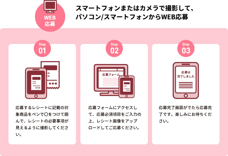 スマートフォンまたはカメラで撮影して、パソコン/スマートフォンから応募