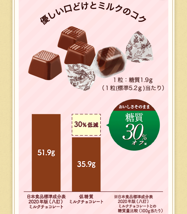 正栄デリシィ 低糖質ミルクチョコレート 93g×16｜小規模保育施設