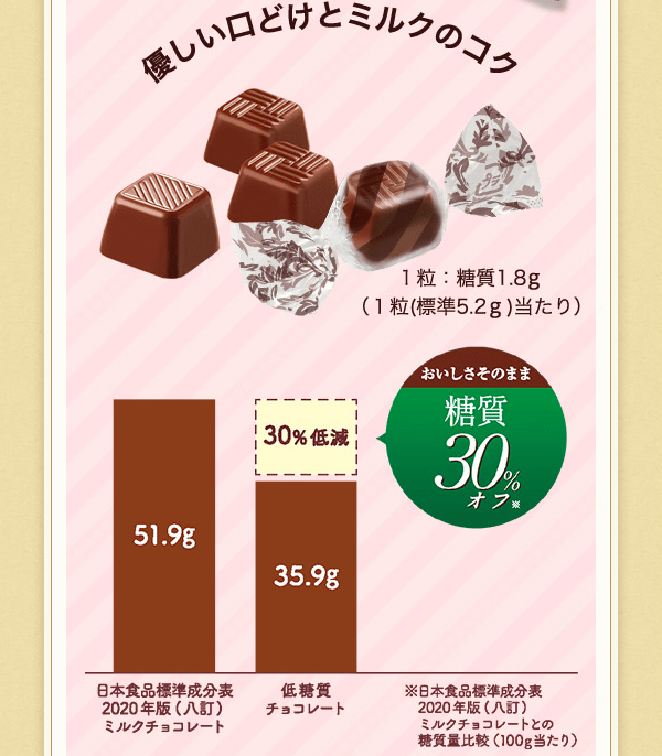 低糖質ミルクチョコレート｜株式会社 正栄デリシィ